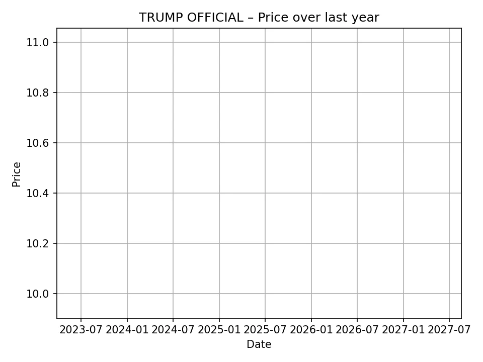 Historischer Kursverlauf von TRUMP OFFICIAL